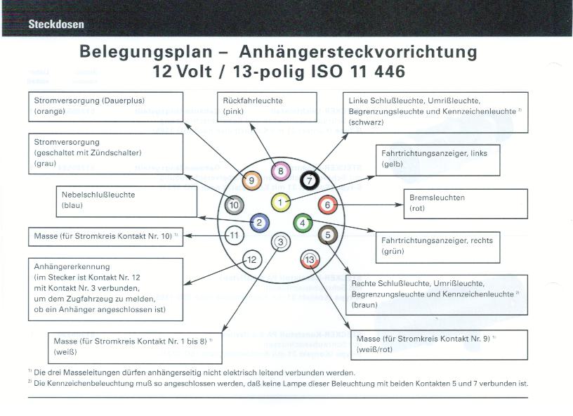 Steckdose mit licht